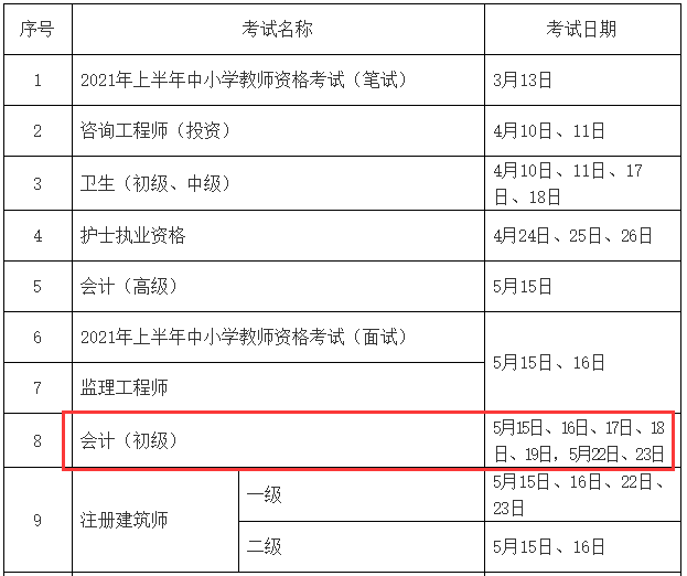 初级会计考试2021年考试时间河南的简单介绍