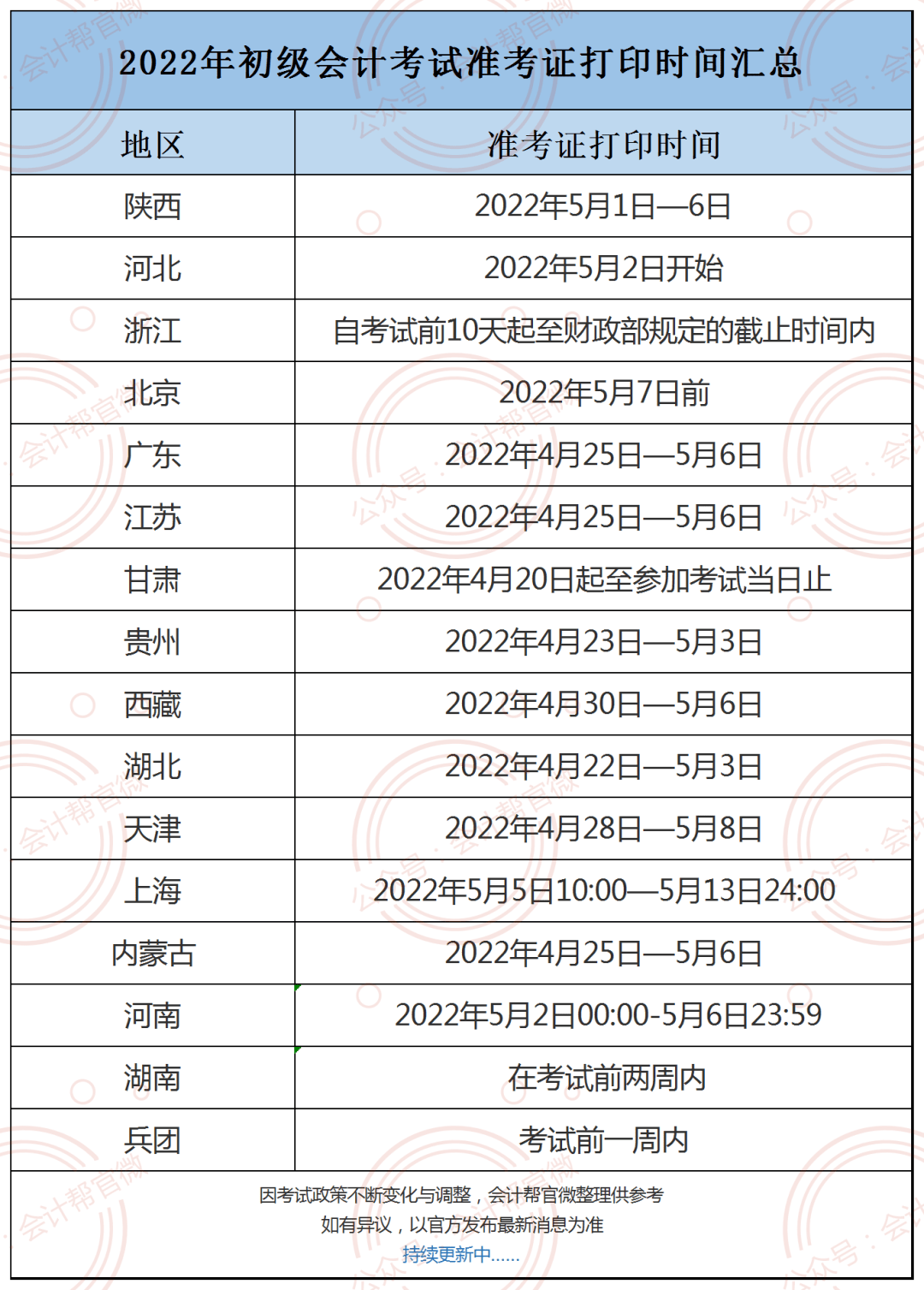 初级会计师证报名费用(初级会计师证报名费多少)