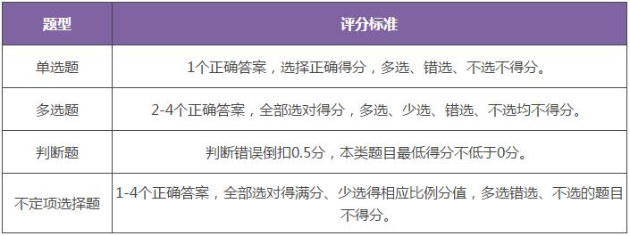 初级会计证考试内容有哪些题型和分数(初级会计证考试内容有哪些题型和分数要求)