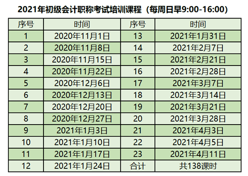 2021初级会计证考试题库(2021初级会计职称考试题库)