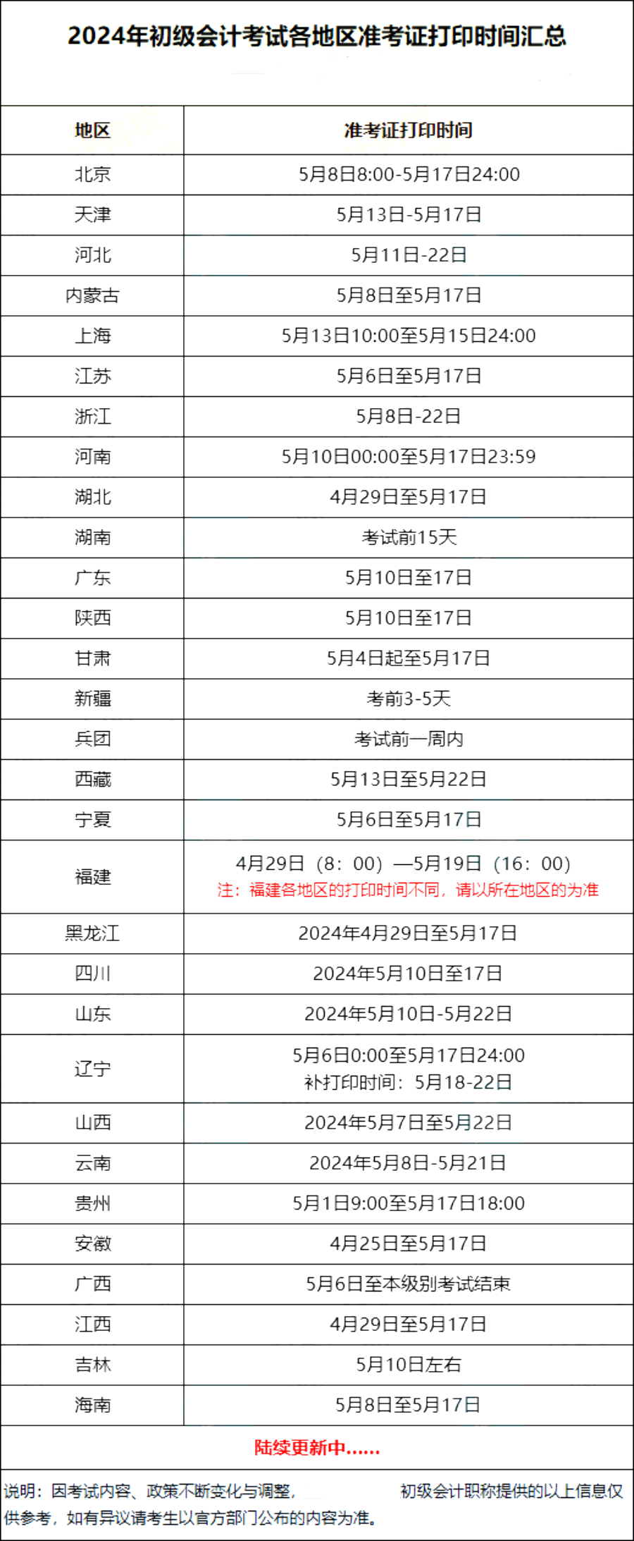 初级会计证报名入口官网在哪查询信息(初级会计证报名入口官网在哪查询信息呢)