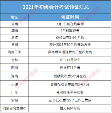 2020上海初级会计证领取条件及要求(2020上海初级会计证领取条件及要求是什么)