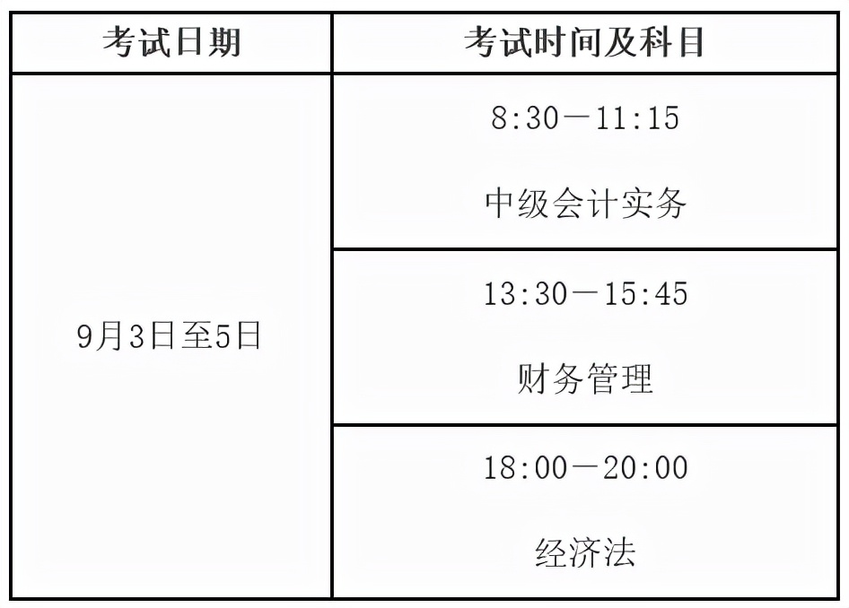 初级会计师考试报名时间2022(初级会计师考试报名时间2022年)