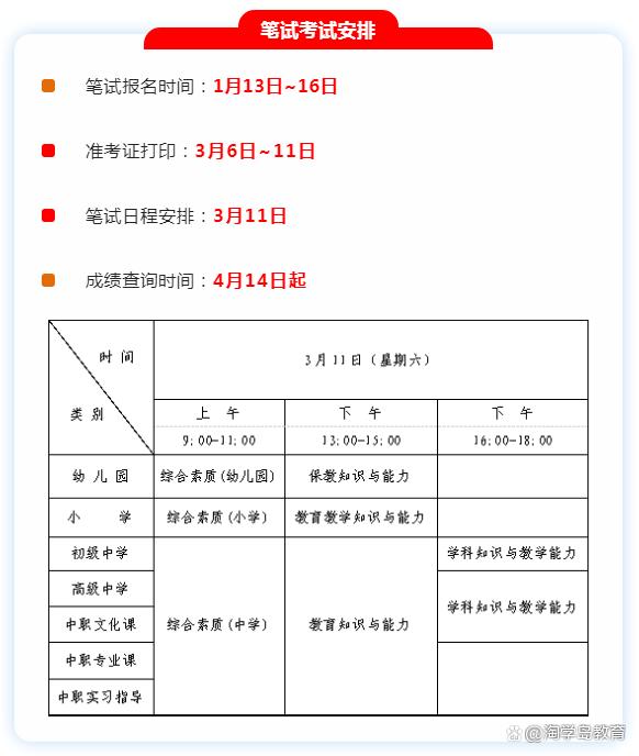 北京初级会计考试时间2023报名(北京初级会计考试2021年考试时间)