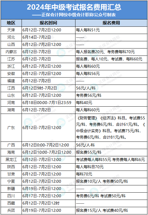 初级会计证报考时间2024年考试时间(2021初级会计证报名时间2020年下半年)