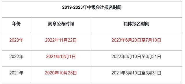 中级会计师考试报名2024(中级会计师考试报名2024年时间)