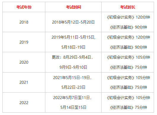 北京初级会计考试时间2024(北京初级会计考试时间2023年下半年)