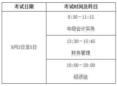 2022年初级会计证报名时间官网(2022年初级会计证报名时间2021)