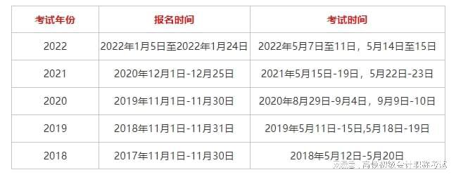 2022年初级会计证报名时间官网(2022年初级会计证报名时间2021)