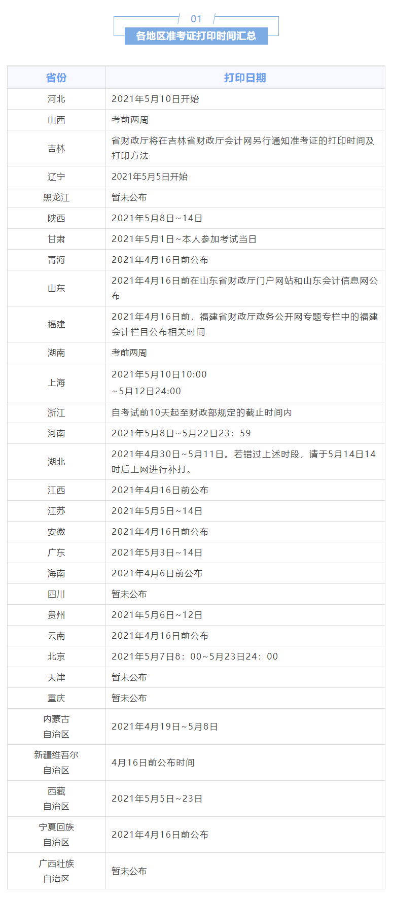 初级会计师考试2021年考试时间(初级会计证考试2021时间)