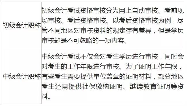 初级会计报考条件年龄限制多大(初级会计报考条件年龄限制多大啊)