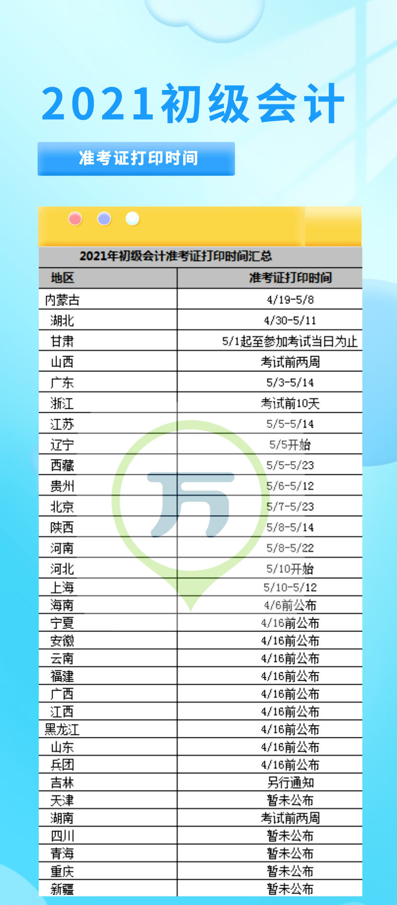 山东初级会计师证报名时间(山东初级会计证报名截止时间)