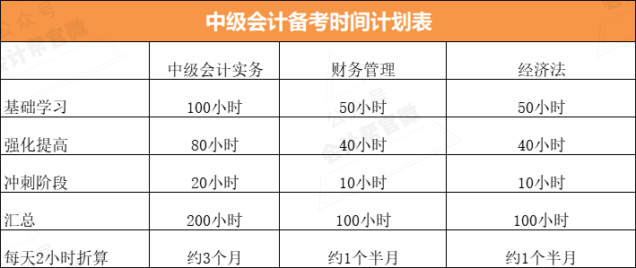 上海初级会计考试报名条件(上海初级会计考试报名条件要求)