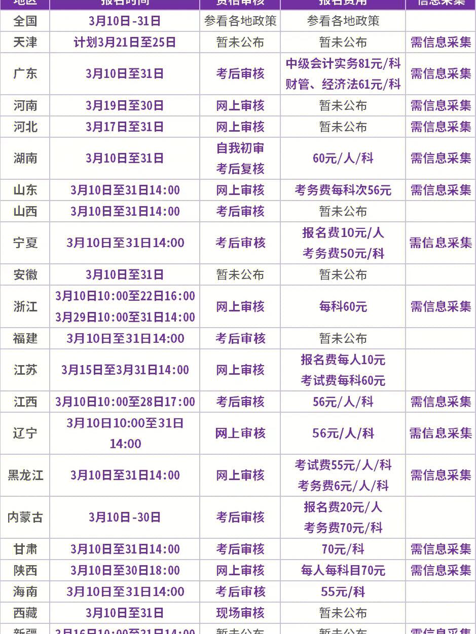 会计初级考试2022年报名时间湖南的简单介绍