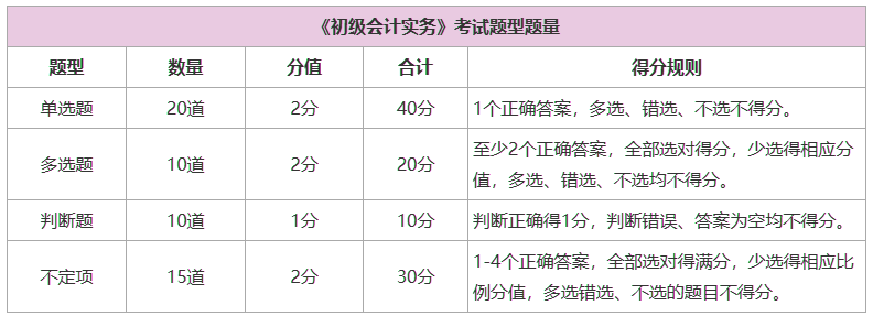 2024年会计考试时间表图片(2024年会计考试时间表图片及答案)