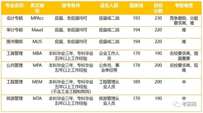 初级会计师报考费用(注册会计师报考费用多少)