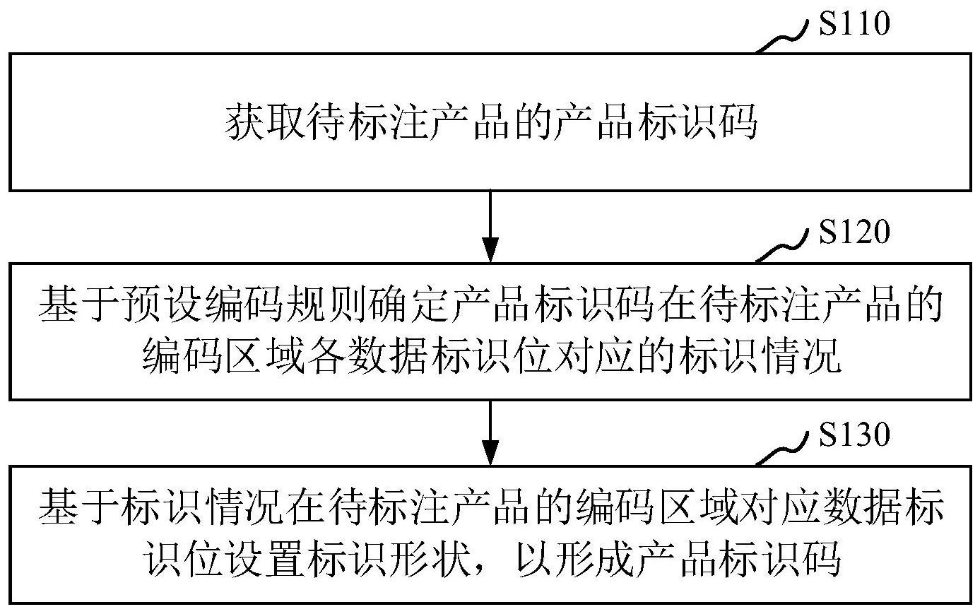 商标类别编码查询(商标类别编码查询网站)