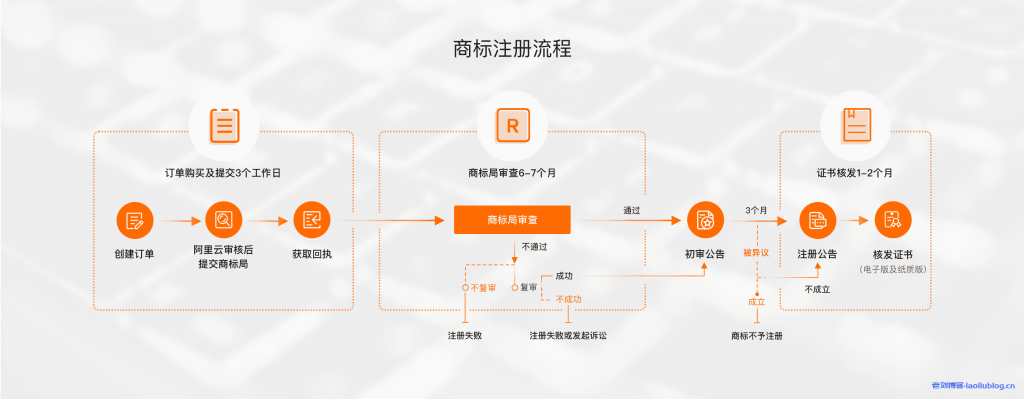 个人注册商标步骤(个体户怎么注册商标)