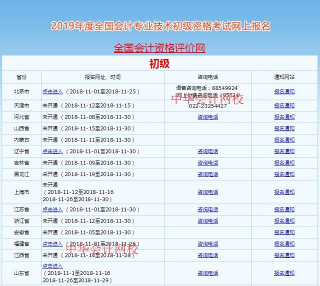 初级会计证报名入口官网在哪看(初级会计证报名查询系统)