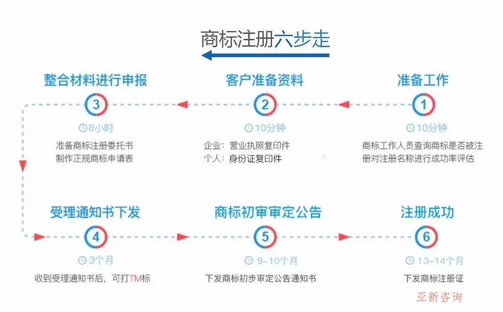 商标查询的网站(商标查询网站免费咨询)