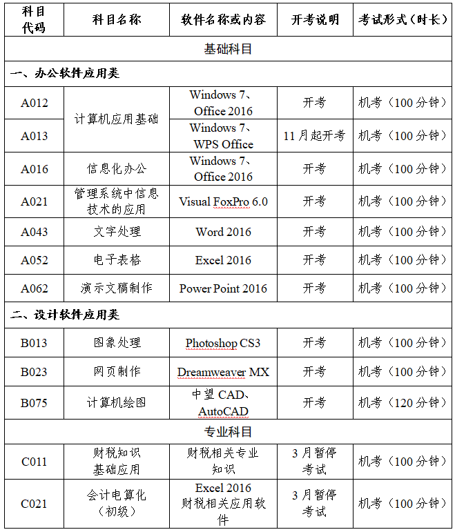 会计证初级报考时间2024年报名(会计证初级报考时间2024年报名入口)