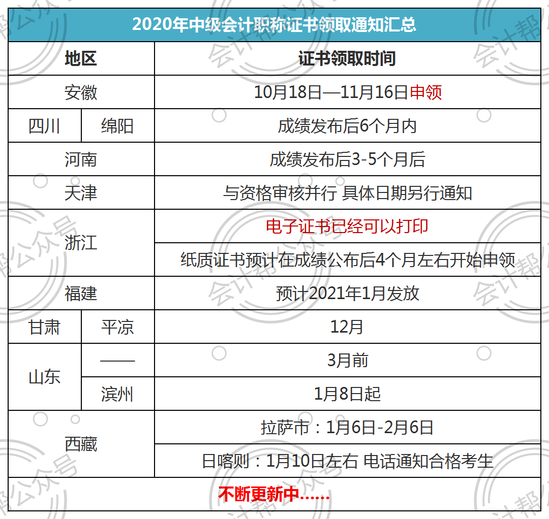 2020年初级会计报名时间河南(2020河南初级会计考试公告)