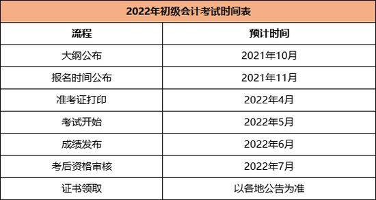 2021年黑龙江初级会计考试具体时间表(黑龙江初级会计考试时间2022)