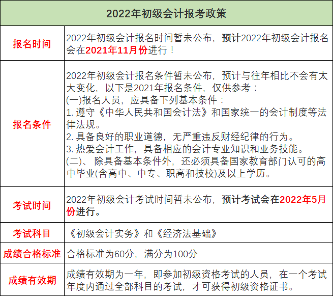 初级会计证考试的内容(初级会计证考试内容每年都一样吗)