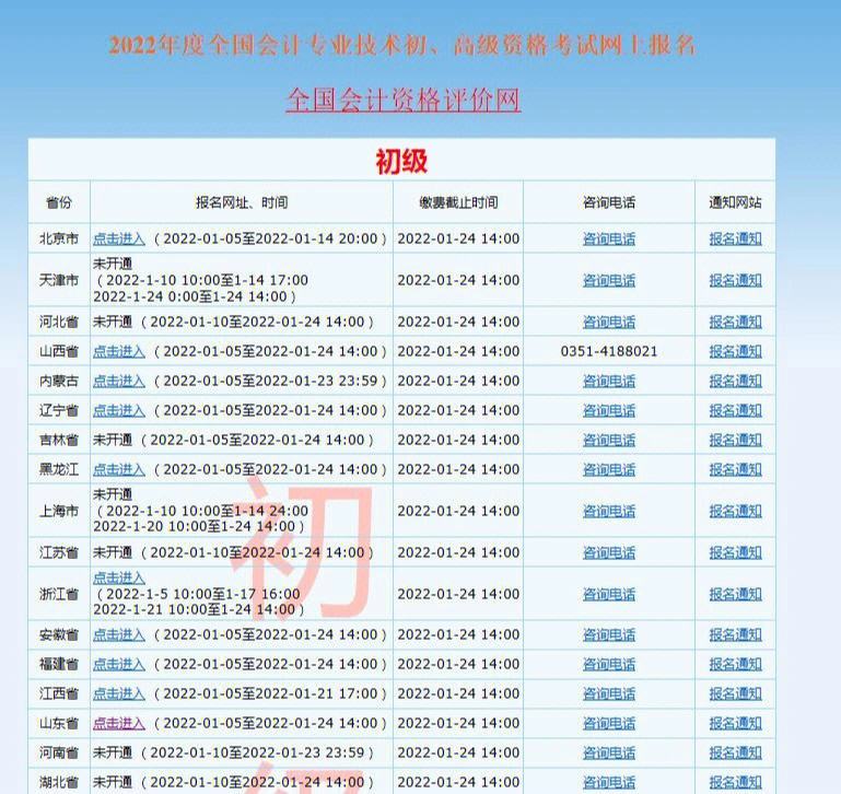 22年会计报考时间(2021年会计报考时间)