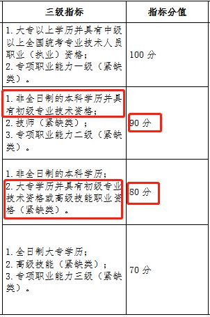 初级会计报考有年龄限制(初级会计证报名年龄限制)