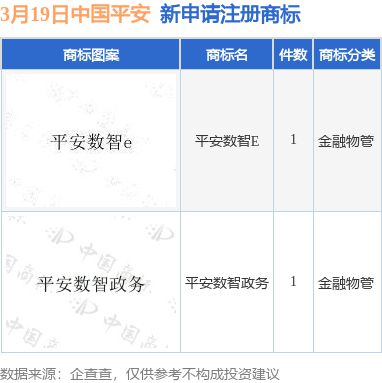 免费注册商标查询(免费注册商标查询平台)