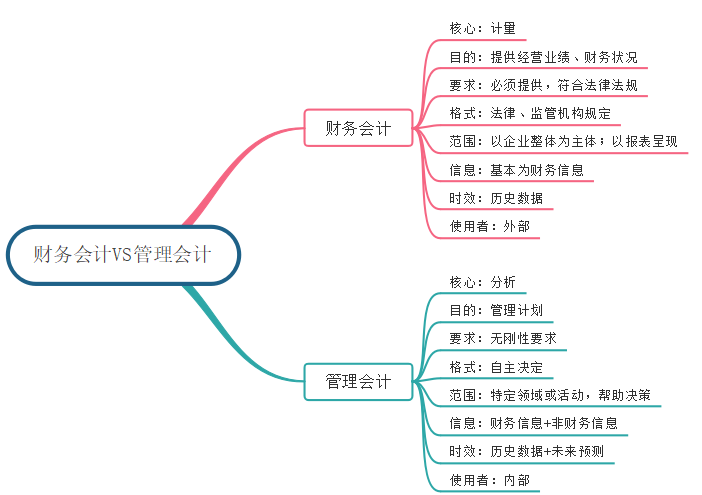 管理会计好难懂啊(管理会计好难懂啊知乎)