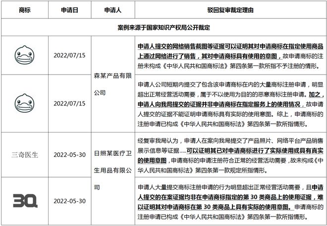 商品商标注册证明(商品商标注册证明是什么)