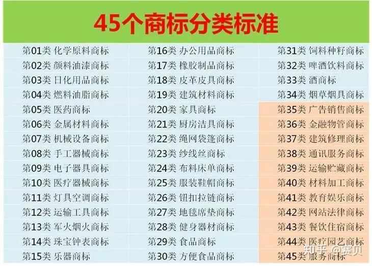 商标几类查询(商标类别怎么看)