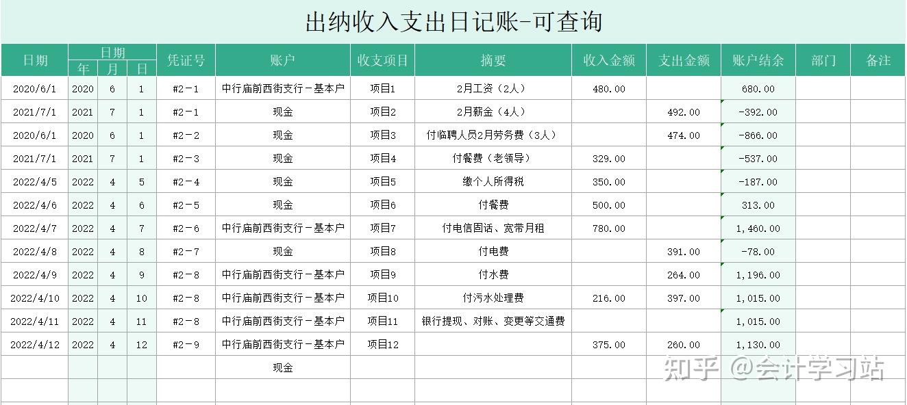 出纳容易学吗现在(出纳难不难 有没有技术水平)