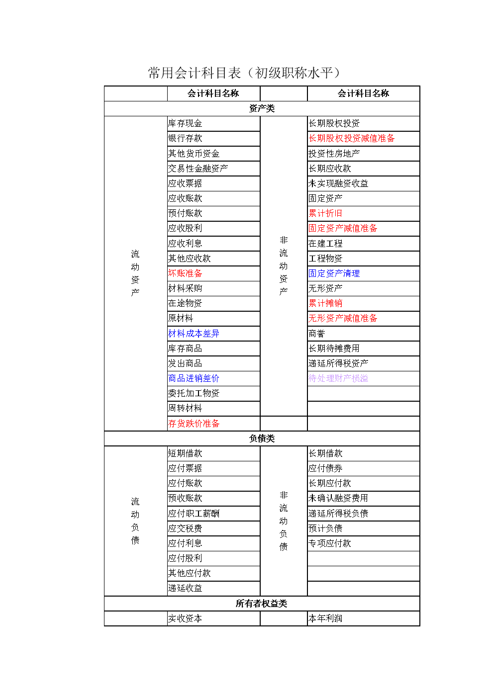 会计免费自学网站(会计免费自学网站哪个好)