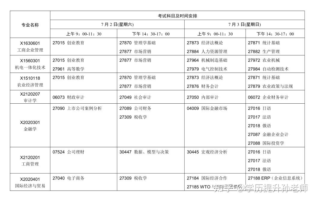 广东省初级会计考试时间2021(2021年广东省初级会计考试具体时间)