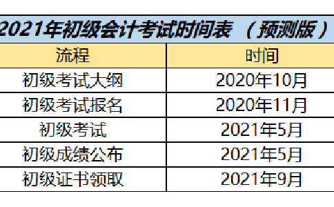 2021年黑龙江初级会计报考时间(2021年黑龙江省初级会计报名时间和考试时间)