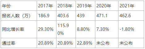 2021年四川初级会计什么时候拿证(四川初级会计资格证什么时候领取)