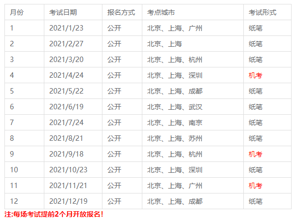 初级会计报名入口网址是多少(初级会计报名入口网址是什么)