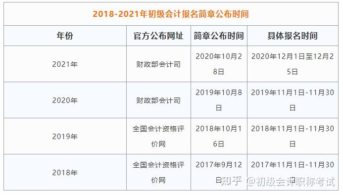 2021年广东省初级会计报名(广东省初级会计考试时间2022报名时间)