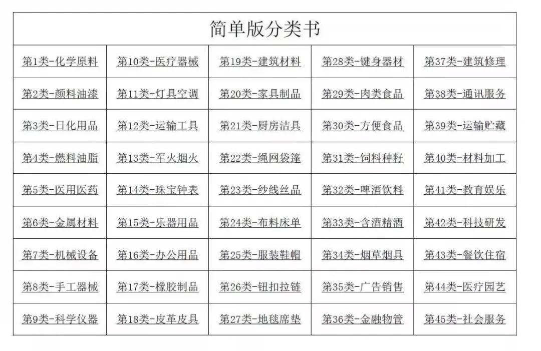 产品商标注册情况(产品商标注册情况写什么)