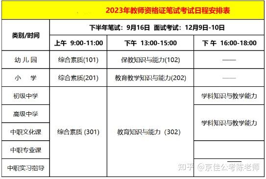 河南初级会计报名时间2023下半年(河南初级会计报名时间2021年下半年)