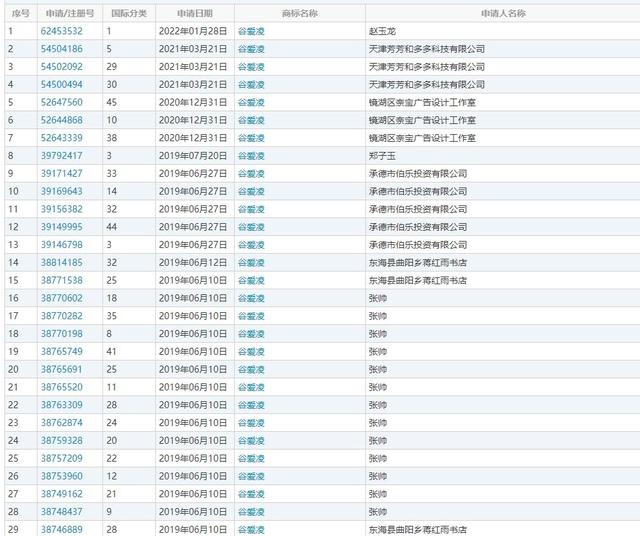 商标局查询不了(商标网查不到商标是什么原因)