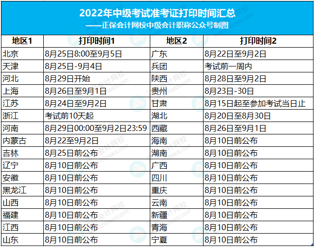 中级会计师考试报名2023时间表(2022年中级会计考试报名具体时间)