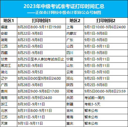 中级会计师考试报名2023时间表(2022年中级会计考试报名具体时间)