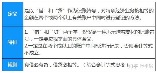 如何自学会计(如何自学会计初级职称考试)