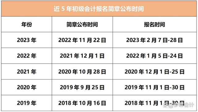 24年初级会计报名时间错过了还能考吗(24年初级会计报名时间错过了还能考吗怎么办)