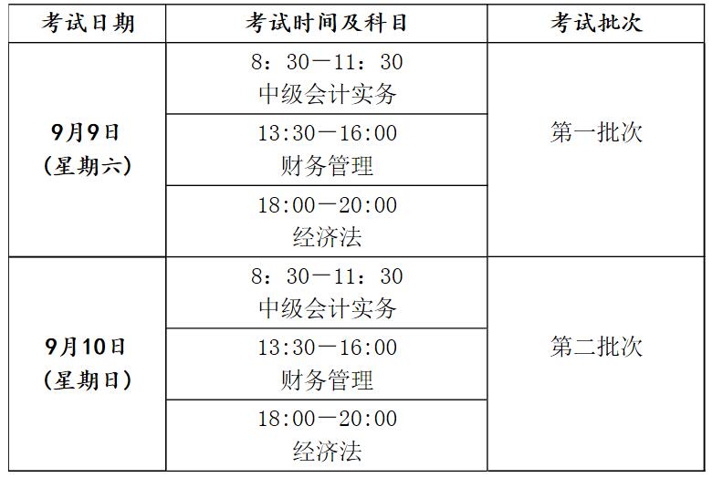 中级会计师报名时间2021年下半年(中级会计师报名时间2021年下半年考试)