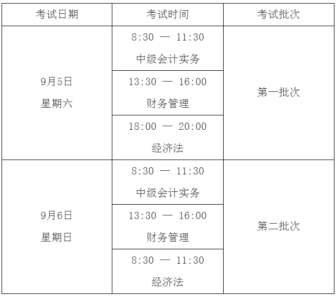 初级会计报名时间2021年下半年杭州考试的简单介绍